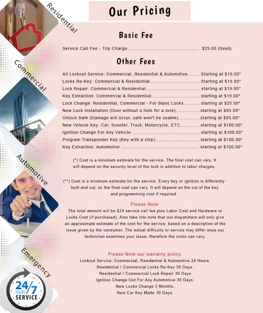 West New York Locksmith Store West New York, NJ 201-367-1766